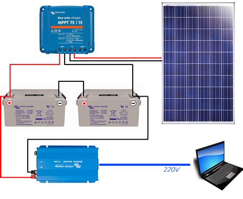 Comment relier un panneau solaire à une batterie efficacement.